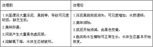 凯时K66·(中国区)官方网站_公司4152